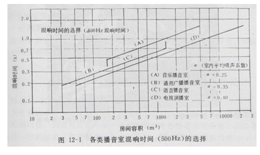 演播室聲學(xué)設(shè)計