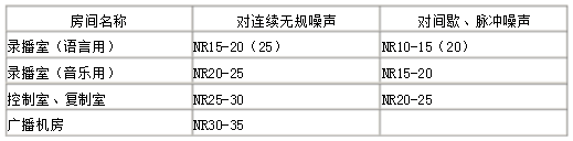 演播室聲學(xué)設(shè)計