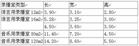 演播室聲學(xué)設(shè)計