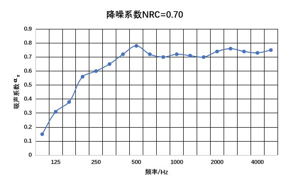 聚砂無纖維吸聲砂漿